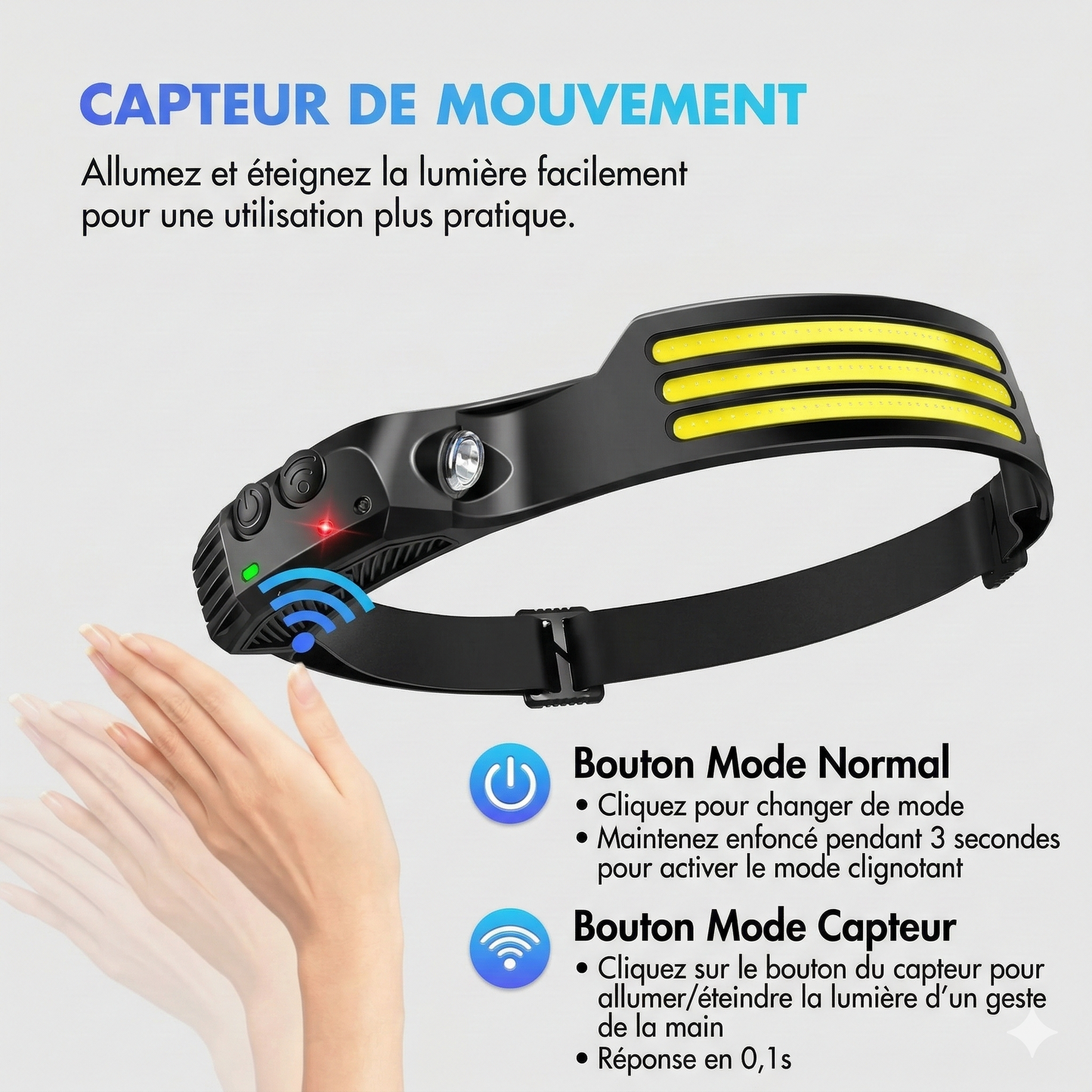 Lampe Frontale LED Rechargeable Outdoor