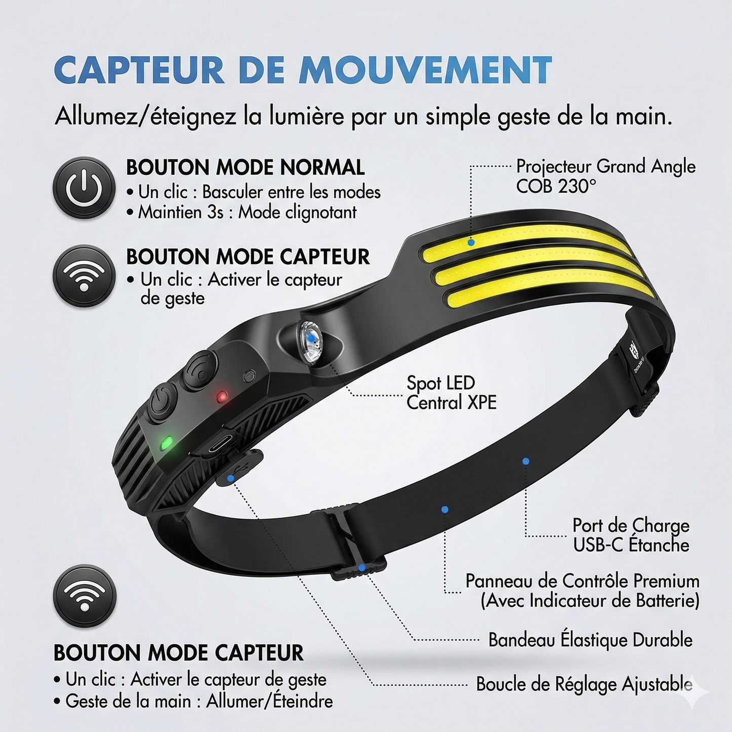 Lampe Frontale LED Rechargeable Outdoor