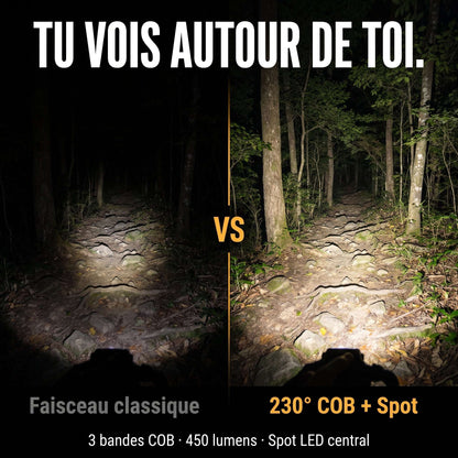 Lampe Frontale à Induction
